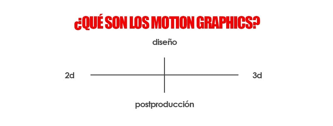 que son los motion graphics